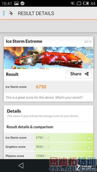 800Ԫ�۲������·��� ����Note�Ա�MX4 