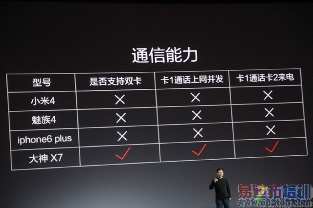 ���ɴ���X7������ȫ�̻عˣ�������տ �۸���ˡ���PPT��