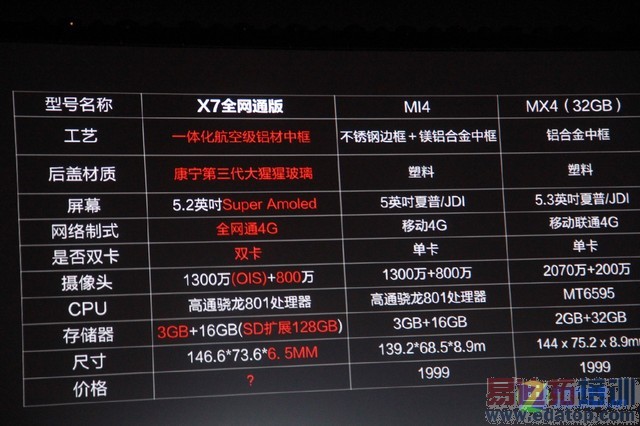 ���ɴ���X7������ȫ�̻عˣ�������տ �۸���ˡ���PPT��