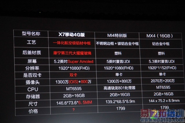 ���ɴ���X7������ȫ�̻عˣ�������տ �۸���ˡ���PPT��