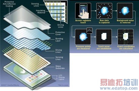 �ſ���ޱ߿��ֻ���ȱ�ݶ�������ʵ��