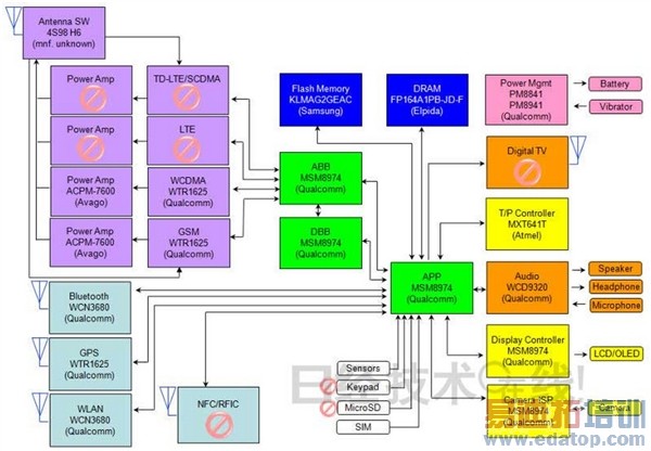 日本媒体拆解小米4:小米手机硬件一流 缺乏独创