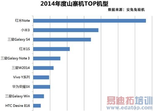 2014���ɽկ��TOP����