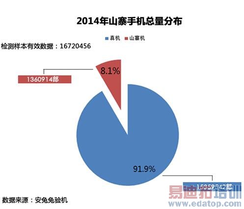 2014��ɽկ�ֻ������ֲ�