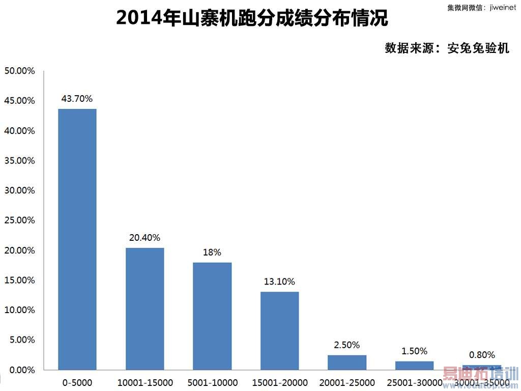 ɽկ���ֳܷɼ��ֲ����