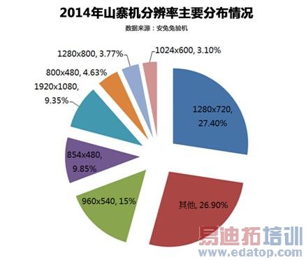 ɽկ���ֱ��ʷֲ�