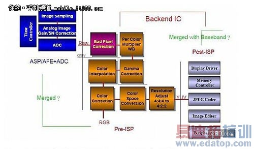 ��ʱ���ֻ�