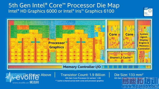 Ӣ�ض�������������