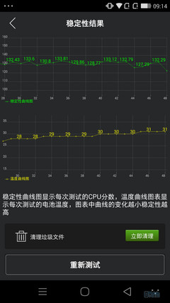 ���ɴ���X7���������������ָ�ͨ 1599��ƴС��4/MX4����ͼ�ͣ�