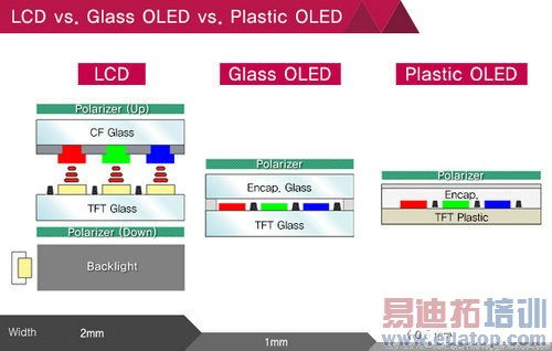 LG G Flex 2����������+ͼ�ͣ���ͨ����810о�걬��ҫ6 Plus/����MX4 Pro