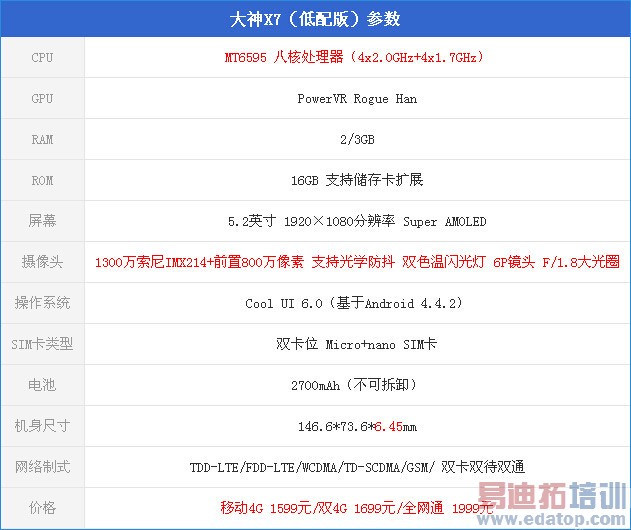 ���ɴ���X7��ȫ���⣺�������Ͻ��п�+˫��������+�������ã�