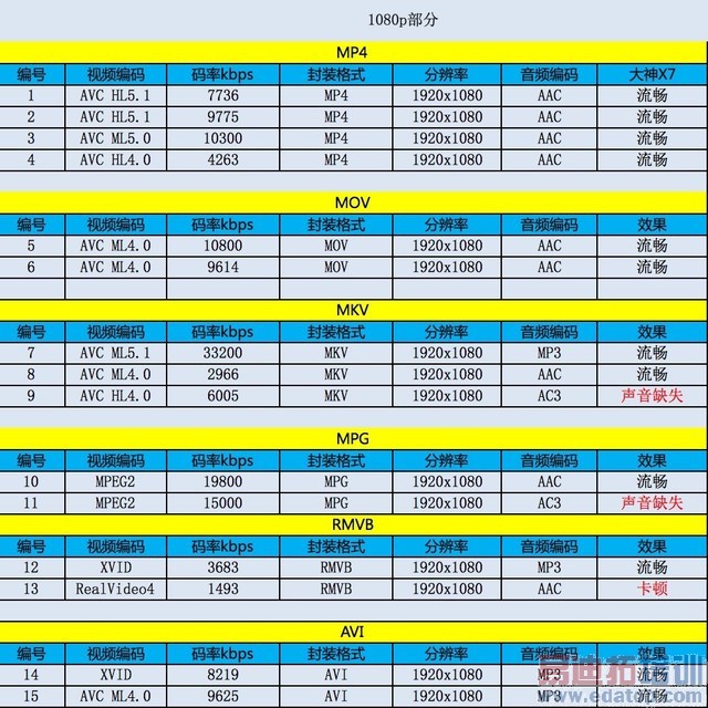 ����콢����MT6595�˺˿��45680�֣�����X7��ȫ�����������ͼ��