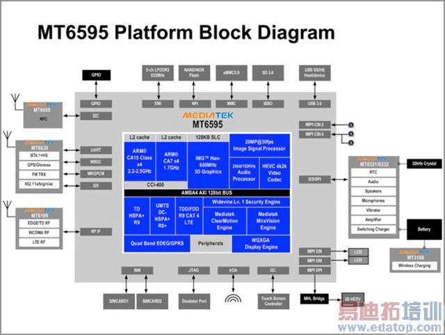 ����콢����MT6595�˺˿��45680�֣�����X7��ȫ�����������ͼ��