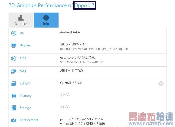 OPPO�»�U3 ������Ϣ���ܣ������ư˺�+����+���� ������