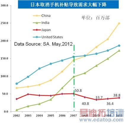 4G�ֻ�2015Ⱥħ���裺��ҫ�»�399��HTC����600Ҫƴ������������