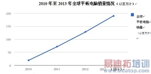 ƽ���Ѿ�˥�� ��һ�����������ֻ���