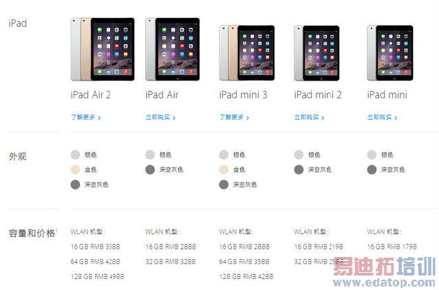 平板已经衰落 下一个就是智能手机?