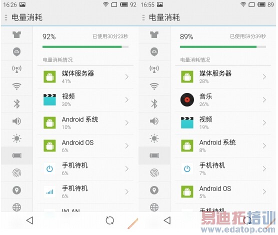 С��Note�Ա�����MX4 Pro���콢֮��˭���ã�