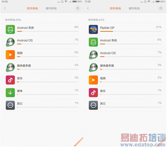 С��Note�Ա�����MX4 Pro���콢֮��˭���ã�