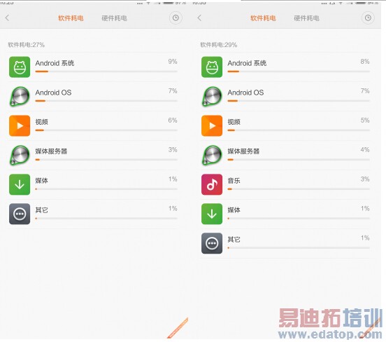 С��Note�Ա�����MX4 Pro���콢֮��˭���ã�