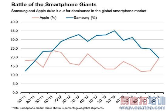 �����ֻ�����