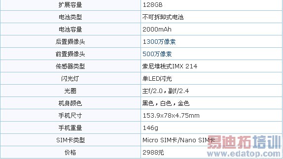 Hi-Fi�˱����ޣ�vivo X5Max�������+���������ܽ�