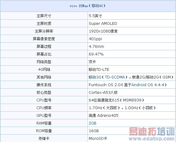 Hi-Fi�˱����ޣ�vivo X5Max�������+���������ܽ�