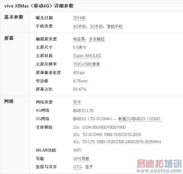 Hi-Fi�˱����ޣ�vivo X5Max�������+���������ܽ�