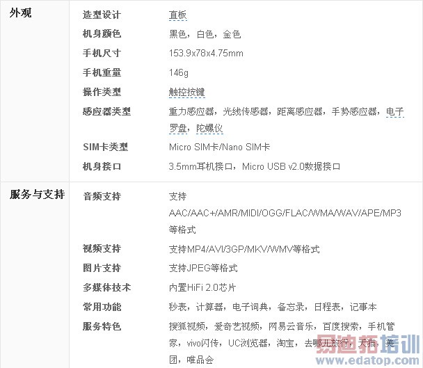 Hi-Fi�˱����ޣ�vivo X5Max�������+���������ܽ�