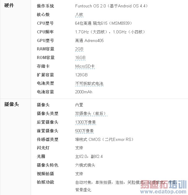 Hi-Fi�˱����ޣ�vivo X5Max�������+���������ܽ�