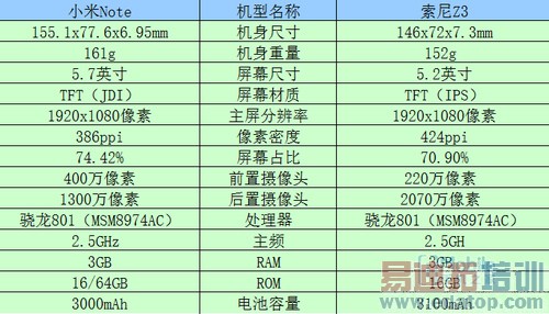 小米Note对比索尼Z3