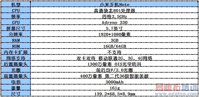 С��Noteȫ��λ�������⣺2299Ԫ�±����ɱMX4 Pro?