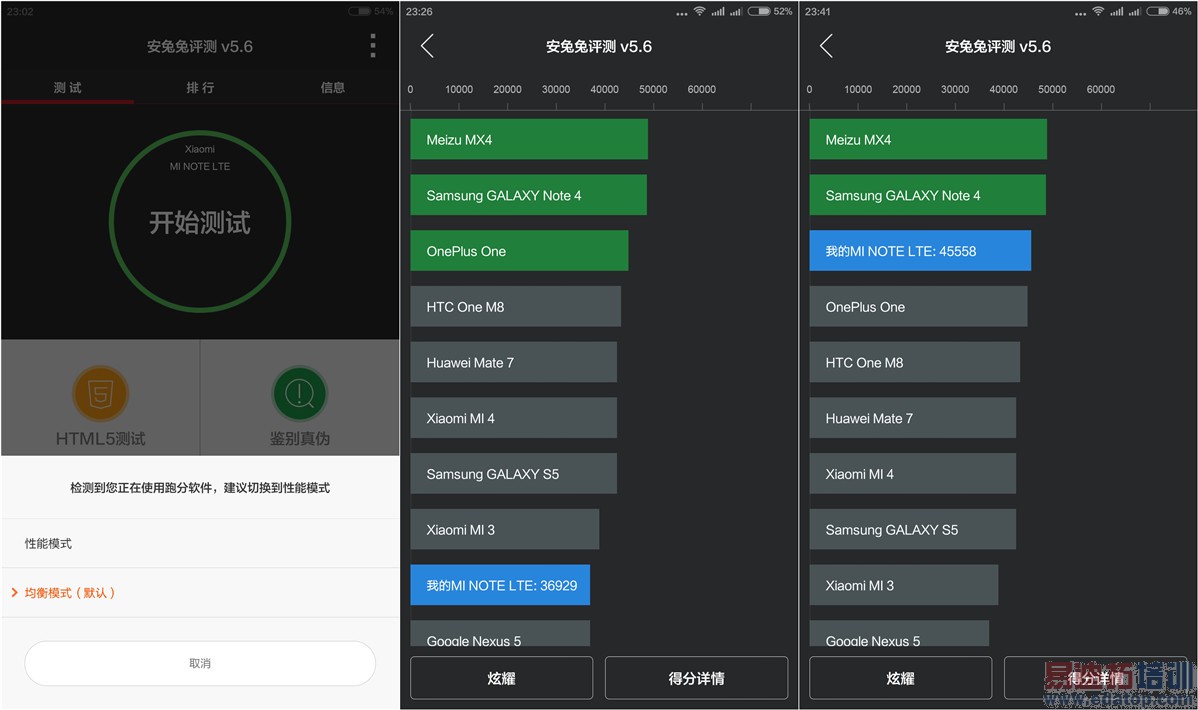 С��Noteȫ��λ�������⣺2299Ԫ�±����ɱMX4 Pro?