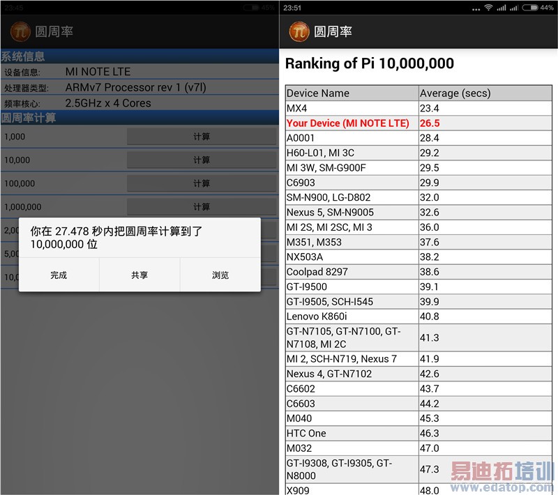 С��Noteȫ��λ�������⣺2299Ԫ�±����ɱMX4 Pro?