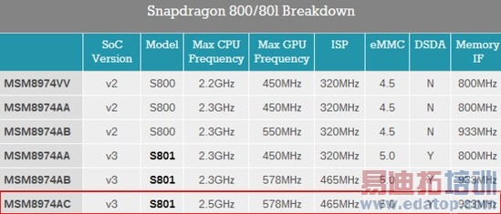 ��Ѱ�׿���ع� ��Moto X���а����