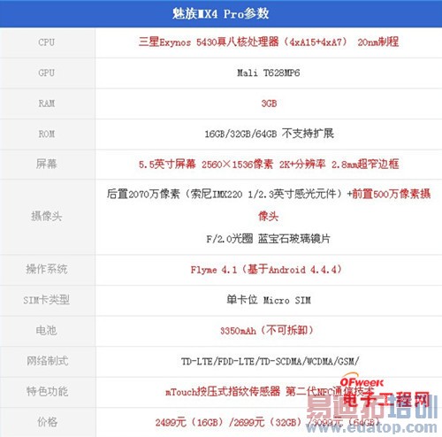 С��Note���Ƕ��֣�����X7����ҫ6 Plus������MX4 Pro�Ա�����