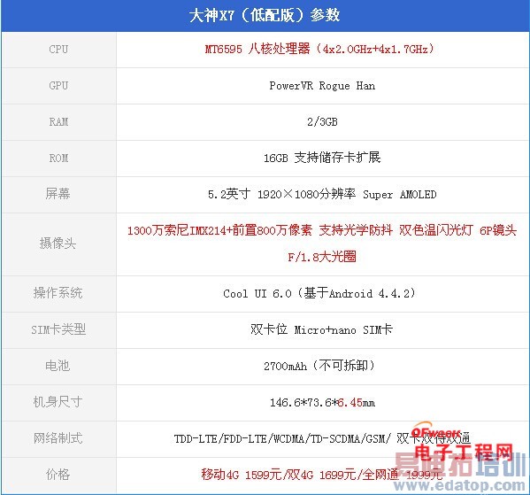 С��Note���Ƕ��֣�����X7����ҫ6 Plus������MX4 Pro�Ա�����