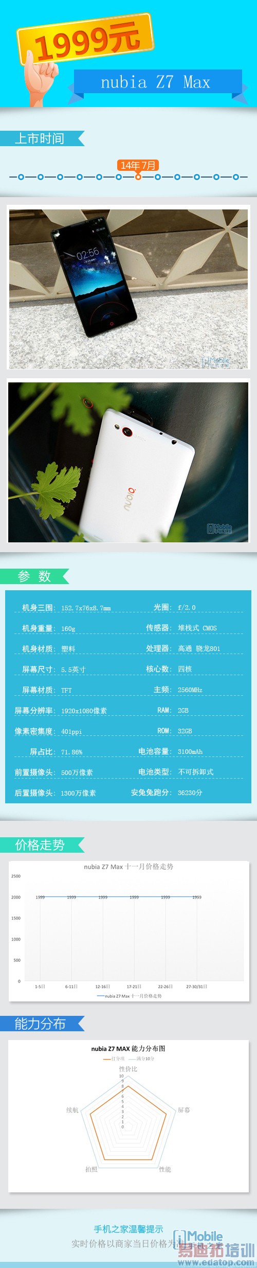 3ǧmAh����ֻ��̵㣺MX4 Pro/Mate7���콢�ۺ϶Ա�