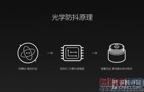 ��ƽ�ľ�ͷ������� С��Note���������3��ͼ