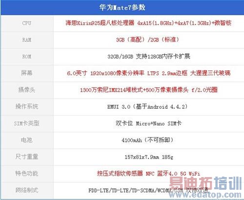 �Ա����⣺С��Note�ͻ�ΪMate7˭���� ���������ײ�˹