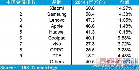 С�׶���й��ֻ���һ�����ǻ�Ϊ������