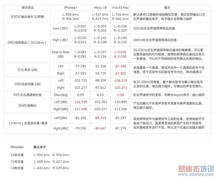 ����mx4 pro��Ƶ���Խ��