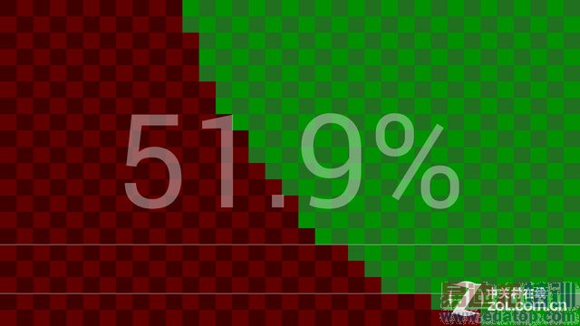 ����MX4 С��Note�Ա����⣺���500 �Լ۱��񻰱��ս᣿