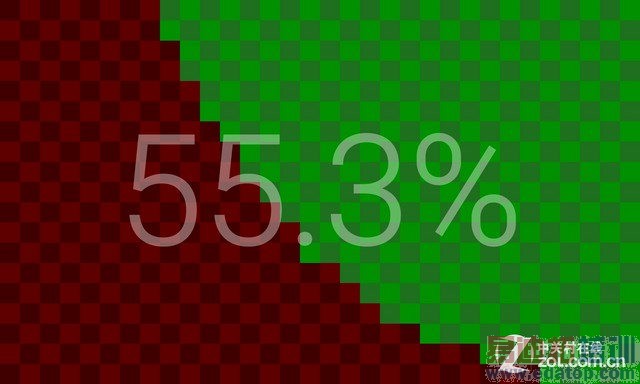 ����MX4 С��Note�Ա����⣺���500 �Լ۱��񻰱��ս᣿