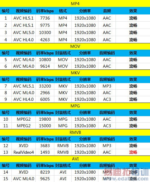 ����MX4 С��Note�Ա����⣺���500 �Լ۱��񻰱��ս᣿