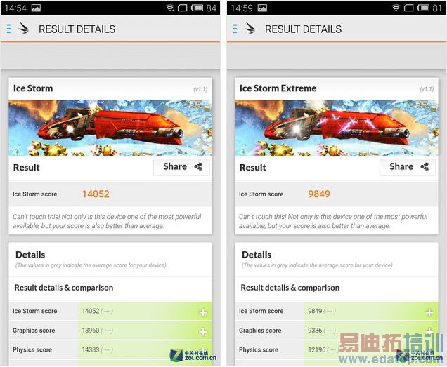 ����MX4 С��Note�Ա����⣺���500 �Լ۱��񻰱��ս᣿