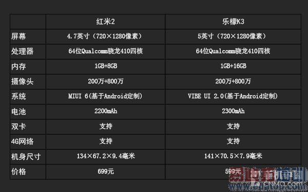 �۸�ֻ��100Ԫ ����2������K3�Ա������36��ͼ