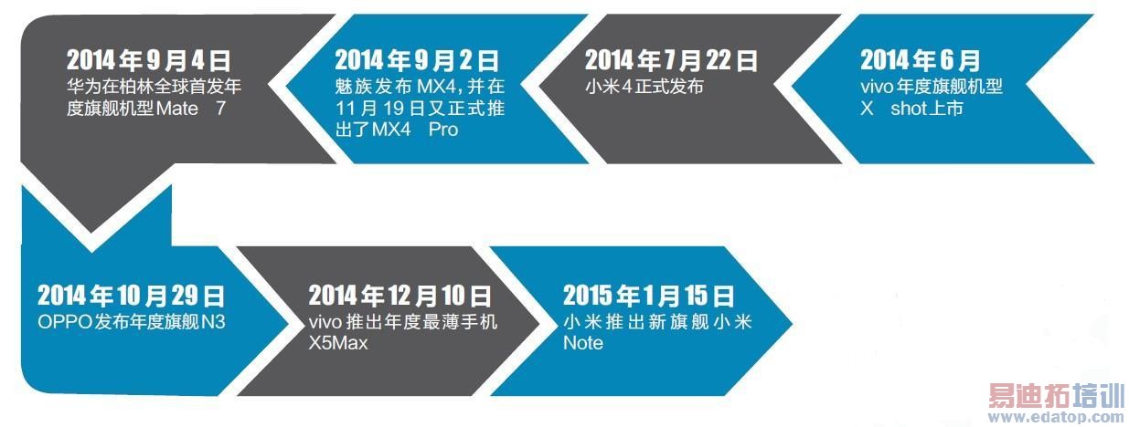 ��ս2015�г� �����ֻ�Ψ