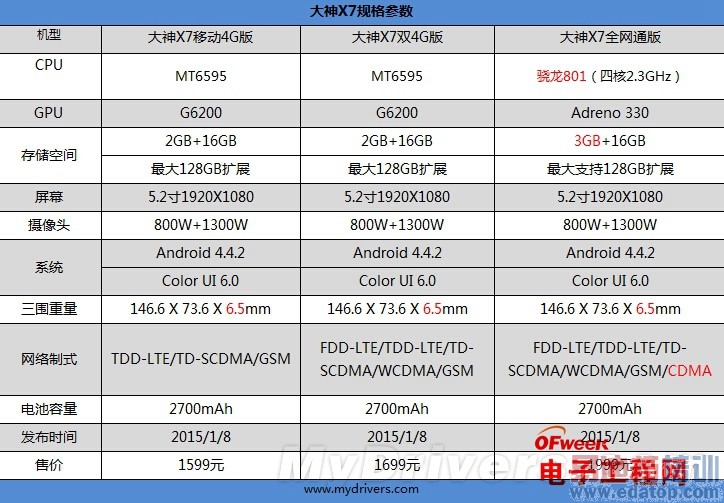 ���ɴ���X7���⣺С��Note/��ҫ6plus���У�