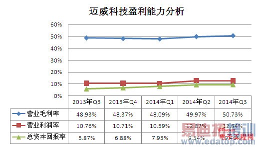 ��ͨ�����ƽ��� Marvell�ֻ�оƬ��ȥ�δӣ�